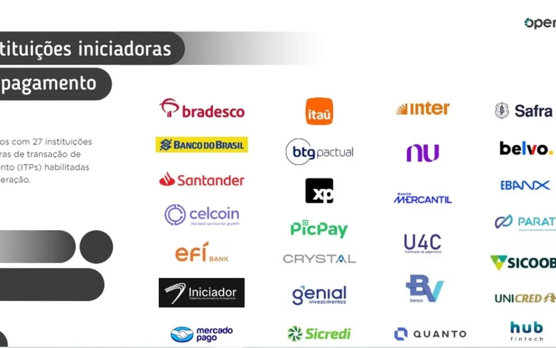 sistema, financeiro Aberto